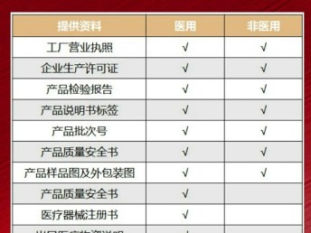 东莞万江DHL寄送一次性口罩到国外指南